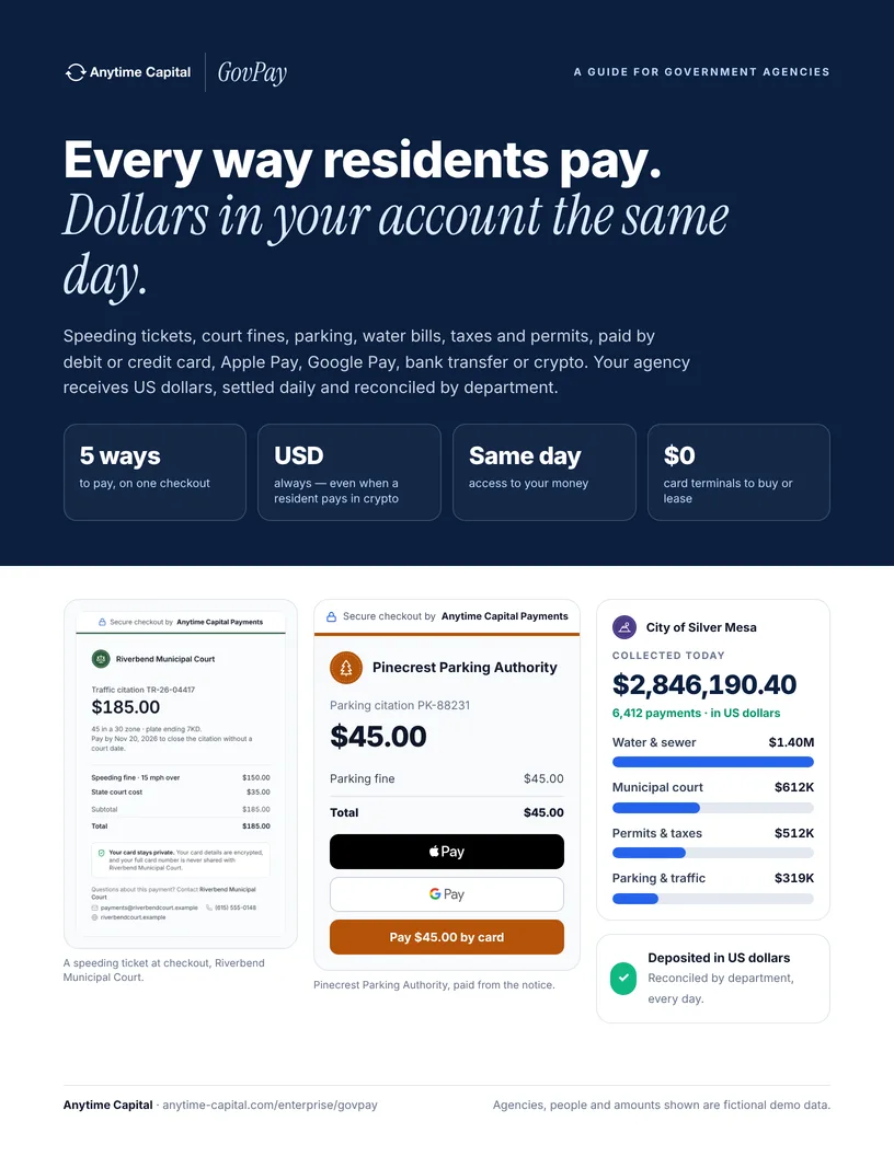 Cover of the GovPay guide: Every way residents pay. Dollars in your account the same day.