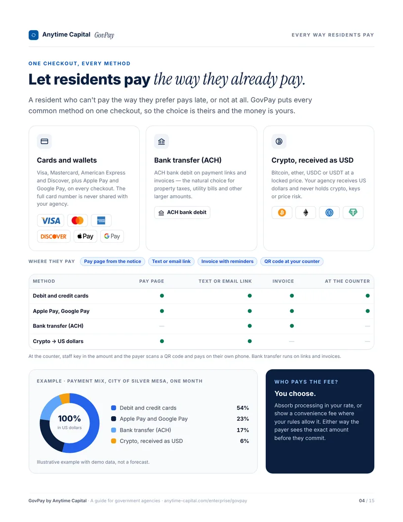 GovPay guide page: every way residents pay, by method and channel