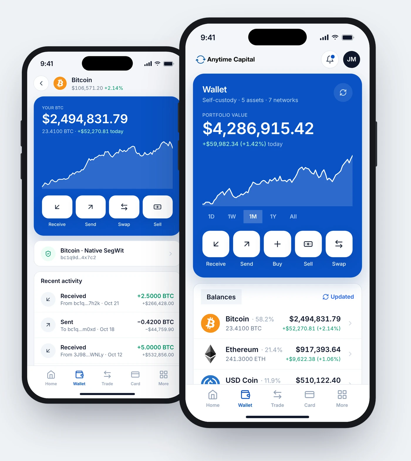 The Anytime Capital wallet app on two phones: a Bitcoin balance with recent activity, and the wallet home screen with portfolio value and balances