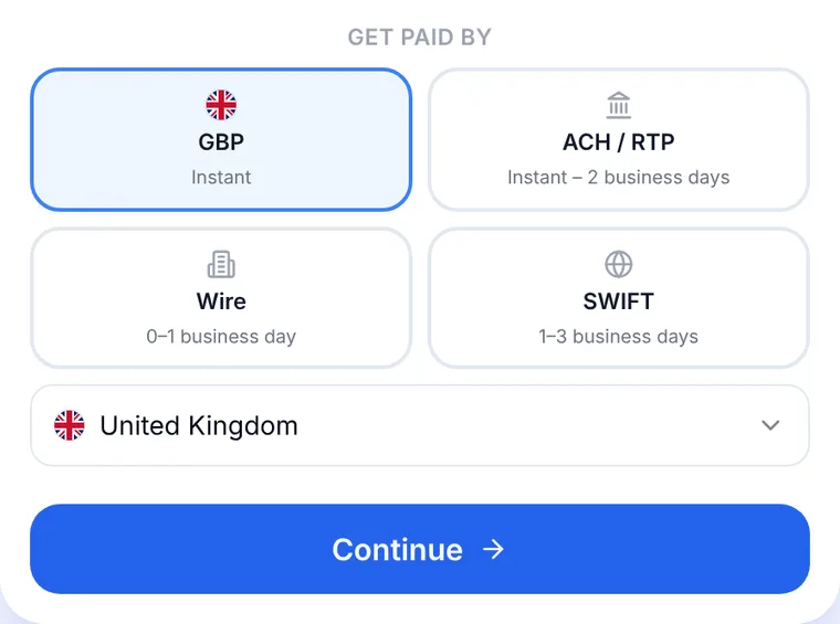 Anytime Capital product view: choosing how to be paid, with GBP to the United Kingdom marked Instant beside ACH / RTP, wire and SWIFT