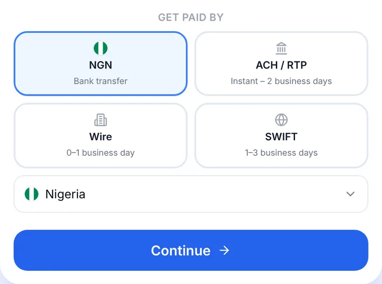 Anytime Capital Sell page with Nigeria chosen: get paid in NGN by bank transfer