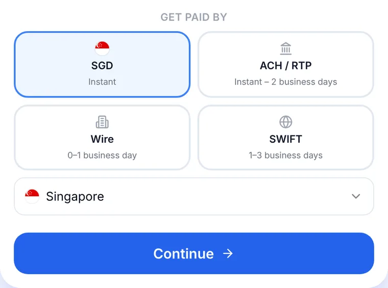 Anytime Capital product view: choosing how to be paid, with SGD to Singapore marked Instant beside ACH / RTP, wire and SWIFT
