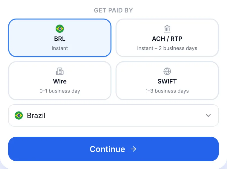 Anytime Capital product view: choosing how to be paid, with BRL to Brazil marked Instant beside ACH / RTP, wire and SWIFT