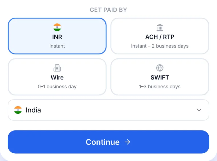 Anytime Capital product view: choosing how to be paid, with INR to India marked Instant beside ACH / RTP, wire and SWIFT