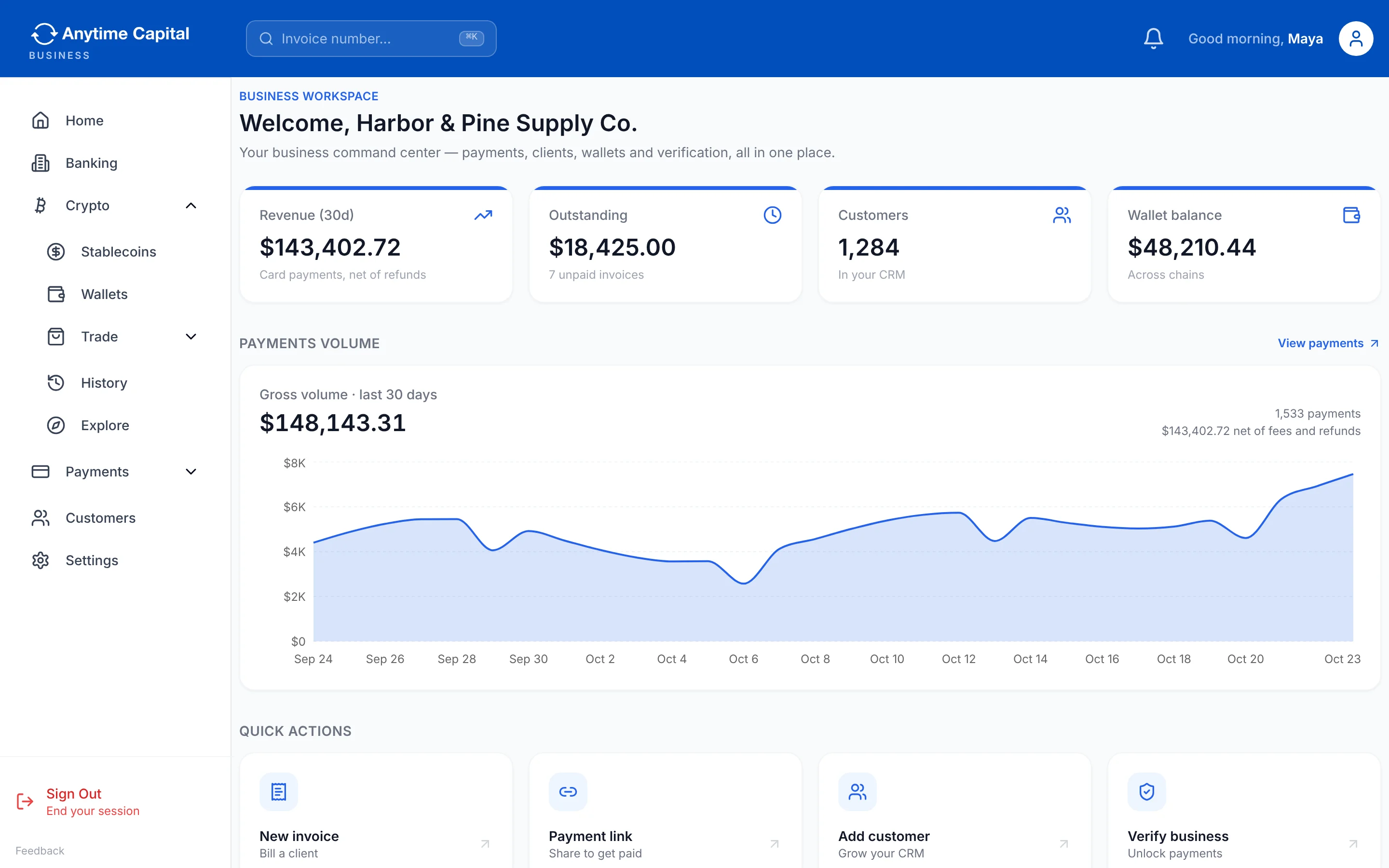 The Anytime Capital business dashboard: revenue, outstanding invoices, customers, wallet balance and a 30-day payments volume chart